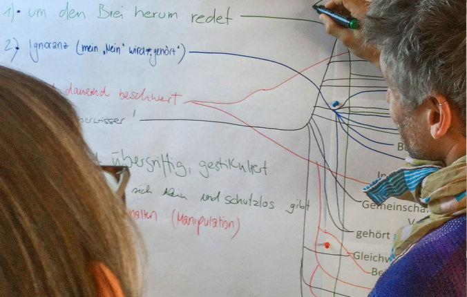 Seminar Gesprächsführung und Konfliktmanagement im Arbeitsalltag